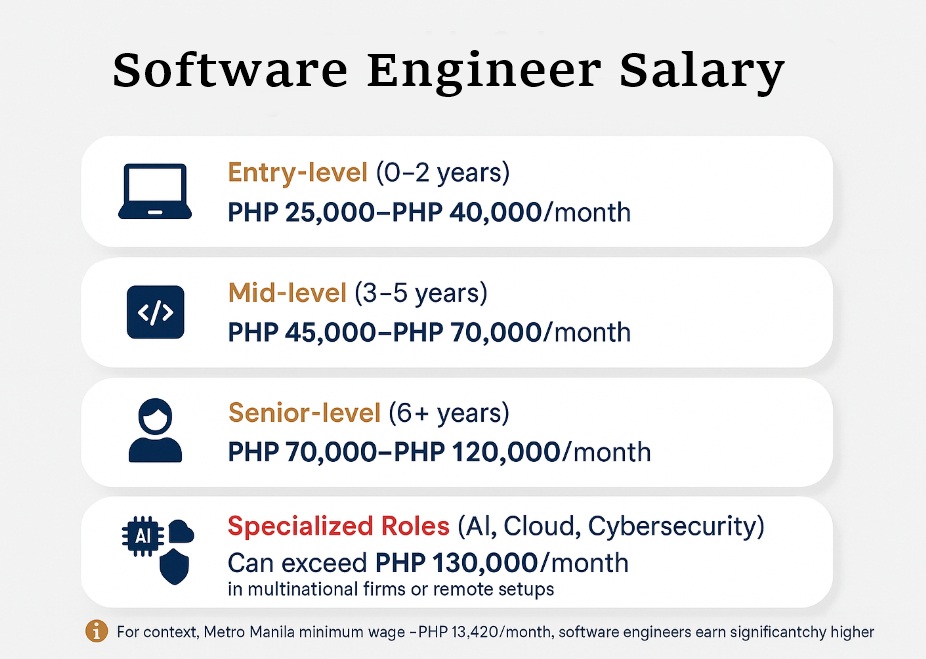 Software Engineer Salary
