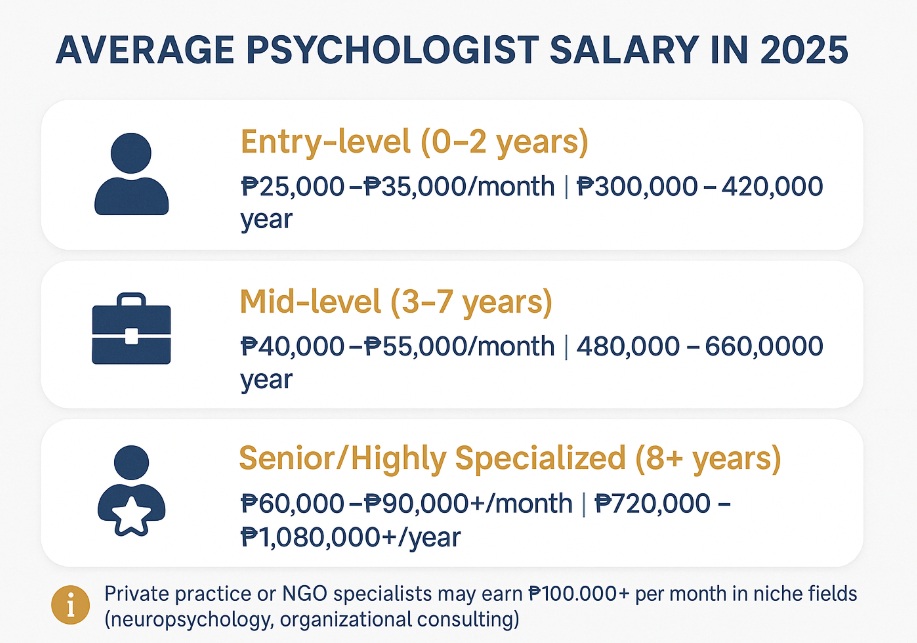 Psychologist Salary In The Philippines
